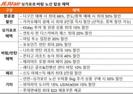 싱가포르-바탐 노선 탑승 혜택. /자료제공=제주항공