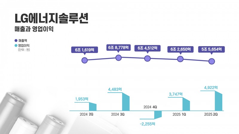 사진=LG에너지솔루션