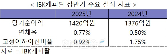자료 = IBK캐피탈