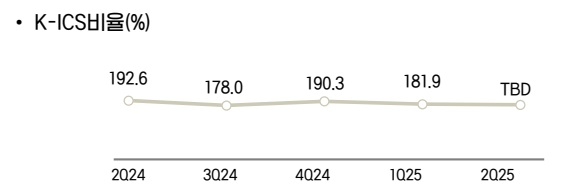 자료 = iM금융지주