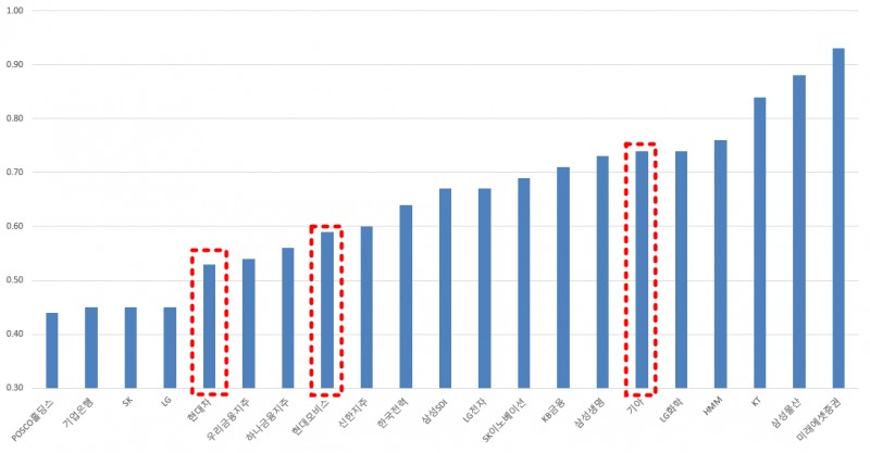 시가총액 10조원 이상 PBR 1배 이하 기업./출처=딥서치, 한국금융신문