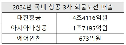 자료=금감원 전자공시시스템
