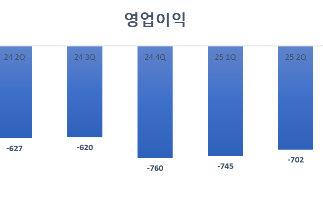 단위=억원