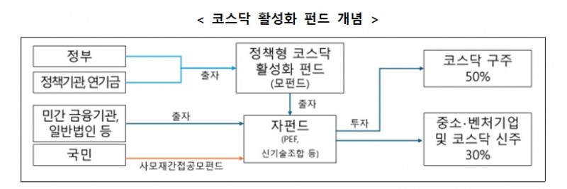 자료 = 벤처캐피탈협회
