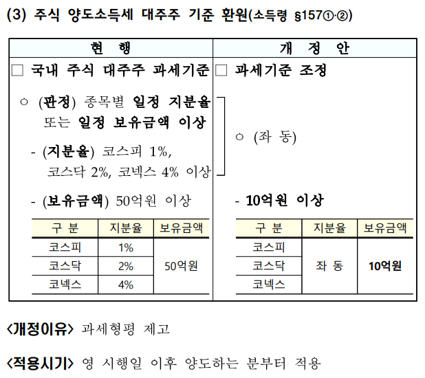 자료출처= 기획재정부 '2025년 세제개편안' 중 갈무리(2025.07.31)