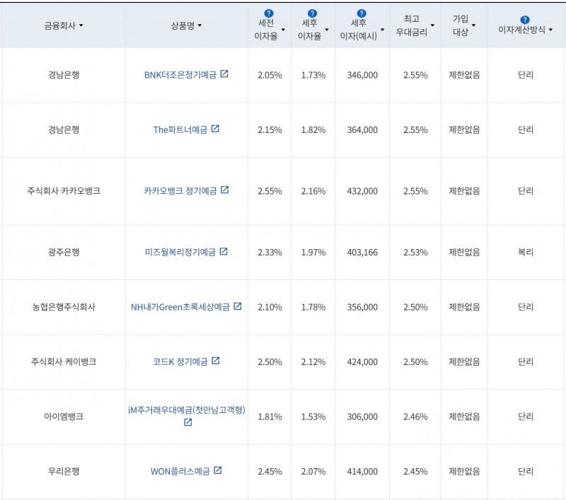 사진=금융감독원 금융상품통합비교공시