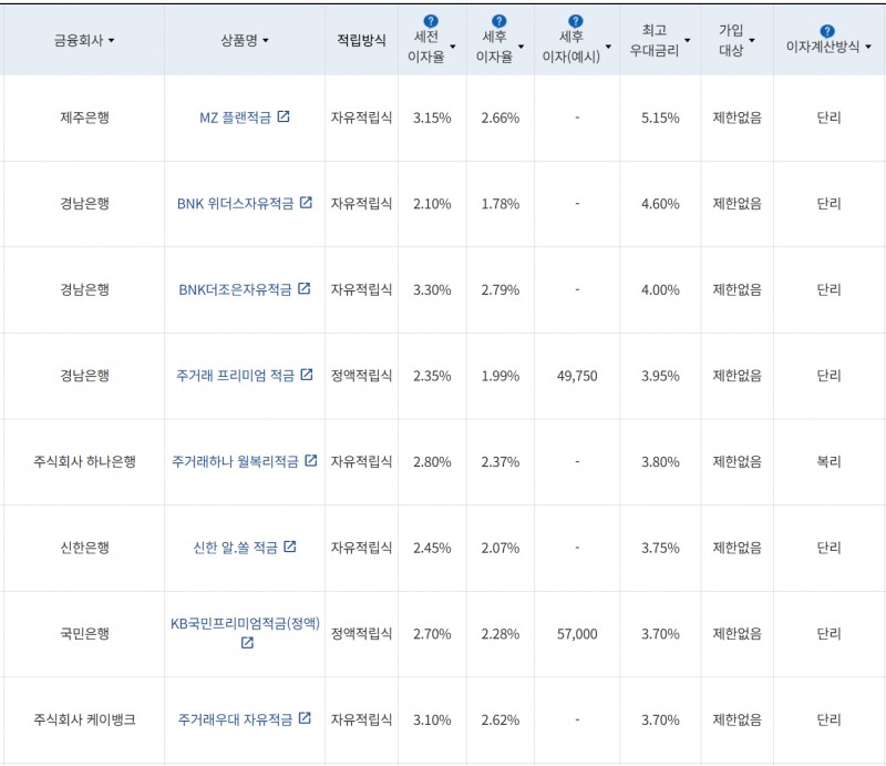 사진=금융감독원 금융상품통합비교공시