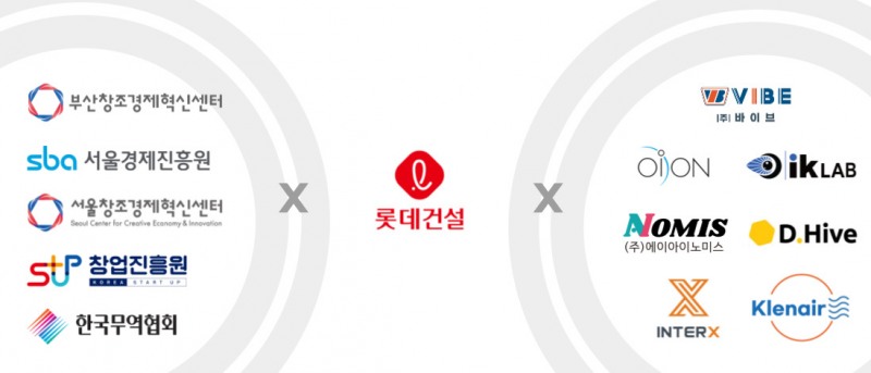 롯데건설 오픈이노베이션, 진행한 협력기관 및 최종 선발된 스타트업 이미지./사진제공=롯데건설