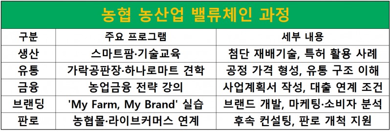 자료 = 농협중앙회