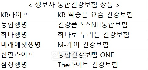 자료 = 각 사