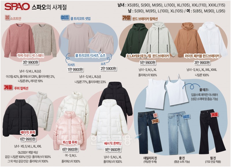 스파오의 사계절, 마네킹은 '가성비'를 입었다