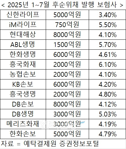 자료 = 예탁결제원 증권정보포털