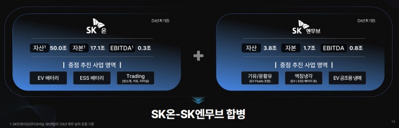 '배터리 사수' SK 알짜로 버티고 LG는 비핵심 성장사업 판다