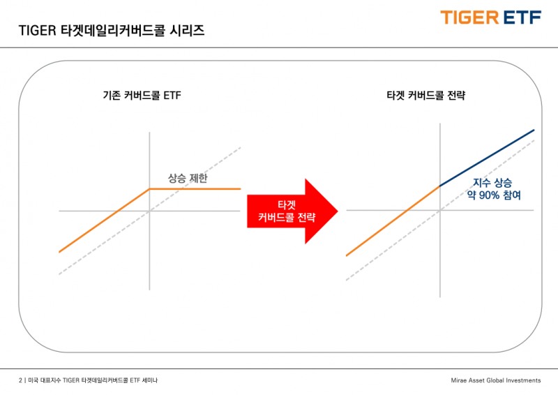 자료제공= 미래에셋자산운용(2025.08.12)