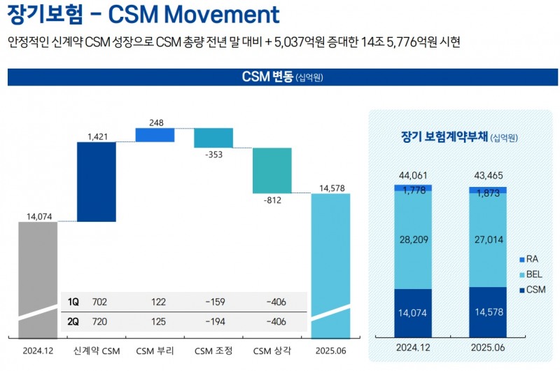 자료=삼성화재