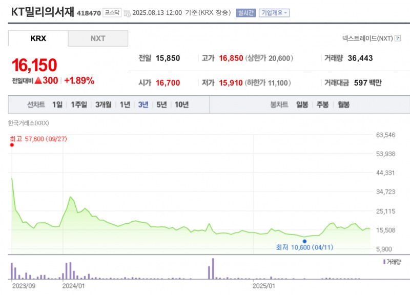 자료=한국거래소