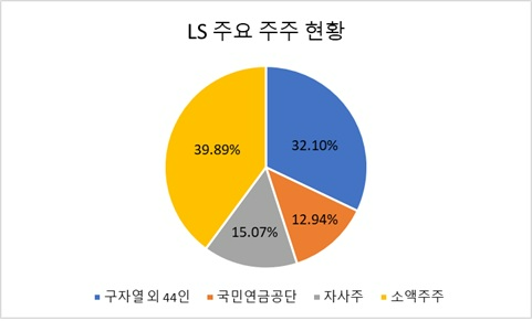 자료제공=금감원 전자공시시스템