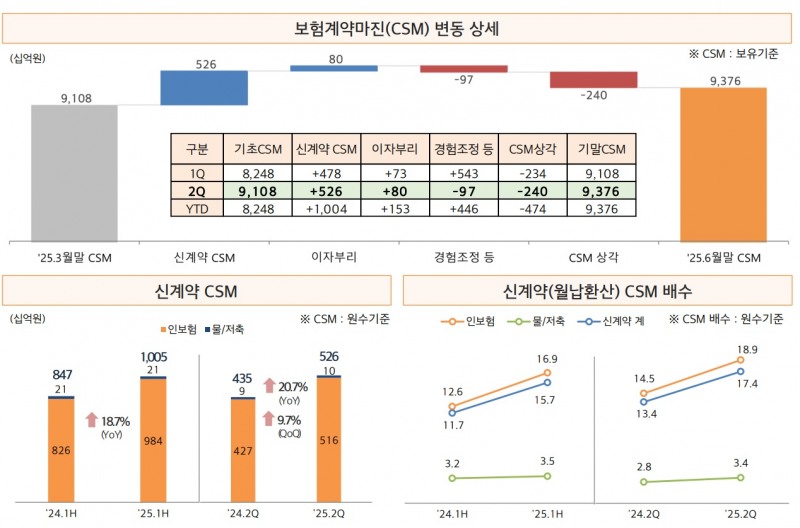 자료=현대해상