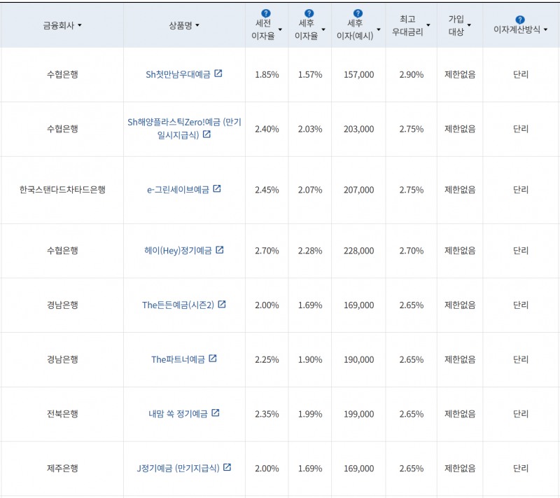사진=금융감독원 금융상품통합비교공시