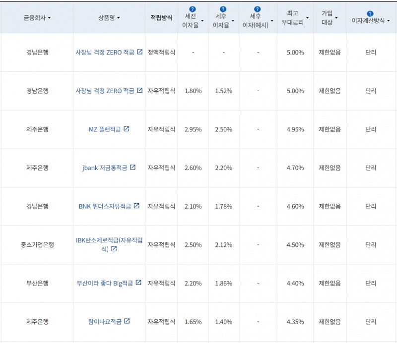 사진=금융감독원 금융상품통합비교공시