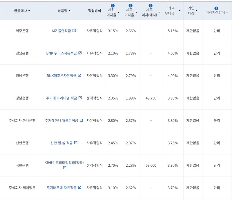 사진=금융감독원 금융상품통합비교공시