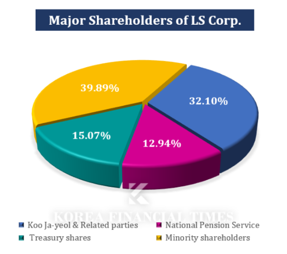 Chart prepared by Korea Financial Times / Data from the Financial Supervisory Service’s DART disclosure system