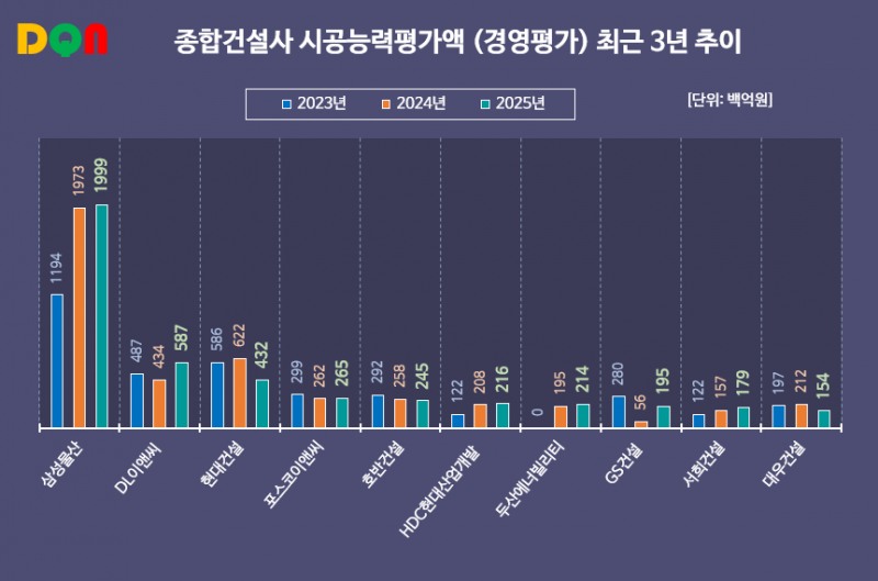그래픽 = 한국금융신문 / 출처 = 대한건설협회