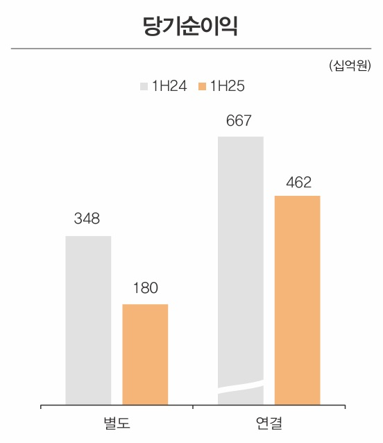 자료 = 한화생명