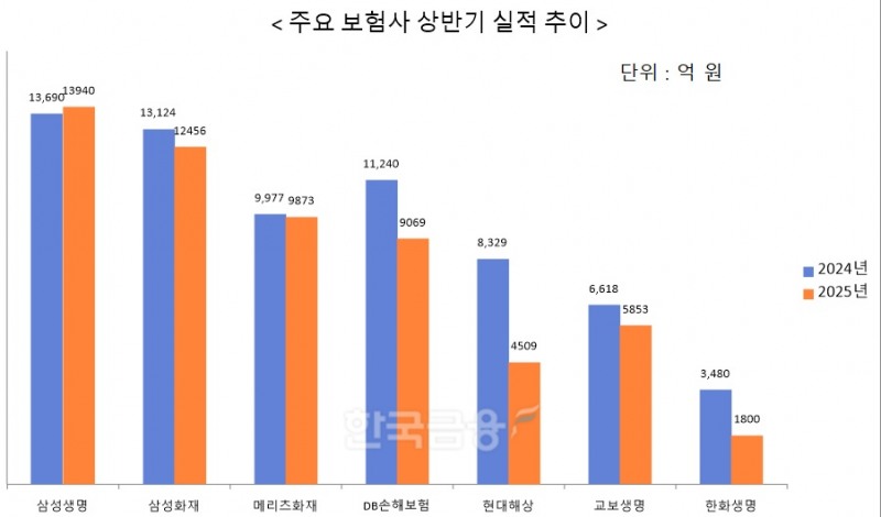 자료 = 각 사