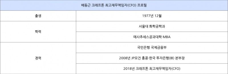 자료=크래프톤