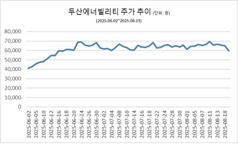 자료=한국거래소