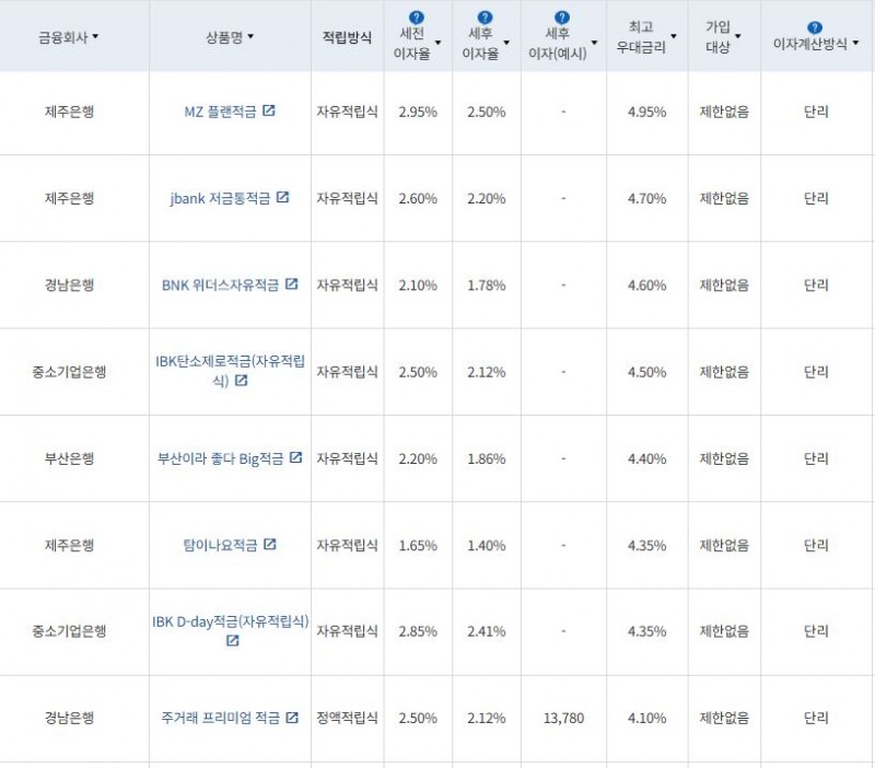 8월 4주 최고 우대금리 상위 정기적금 상품 / 자료=금융감독원(12개월, 월 10만원 예치 시)