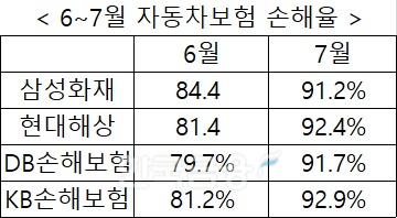 자료 = 업계