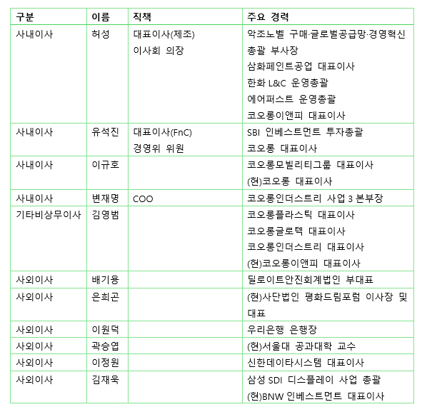 코오롱인더스트리 이사회 명단(2025.8)