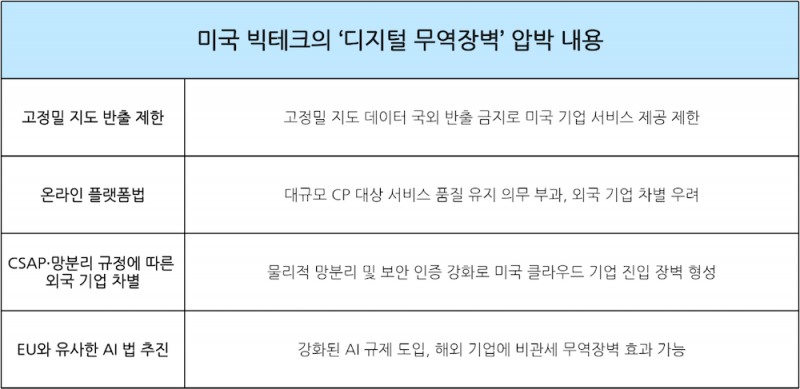 자료=CCIA