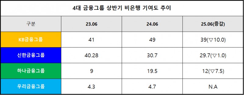 단위 : %, %p