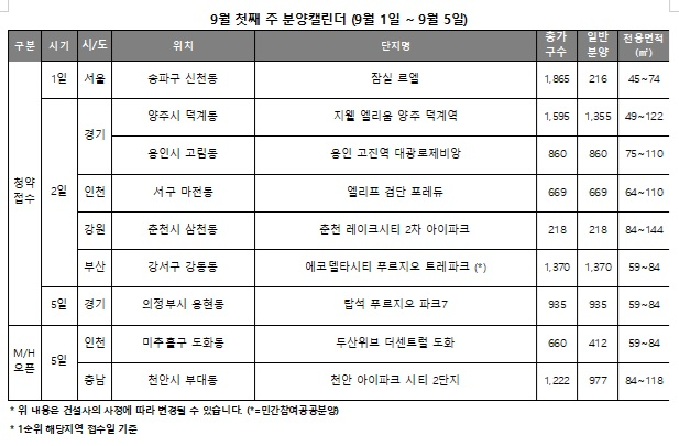 9월 1주 분양캘린더./자료제공=리얼투데이