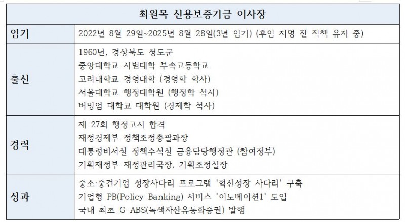 최원목 신용보증기금 이사장 주요 이력 및 성과