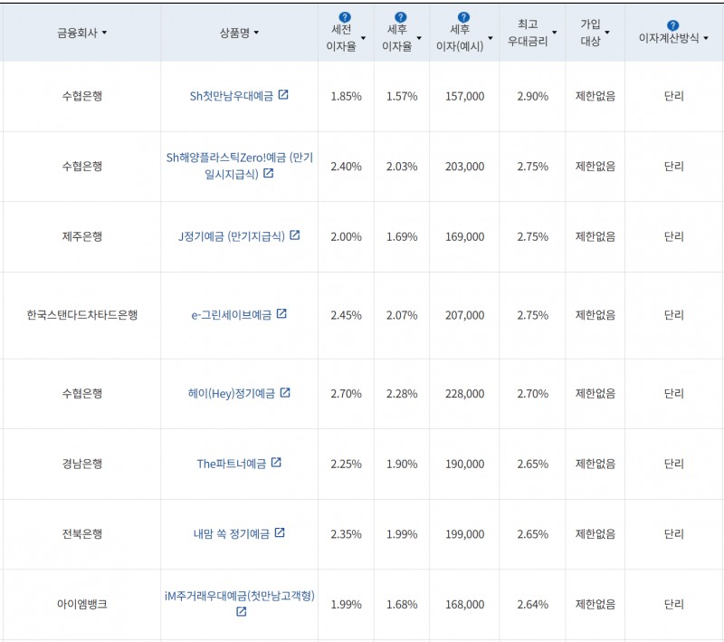 사진=금융감독원 금융상품통합비교공시