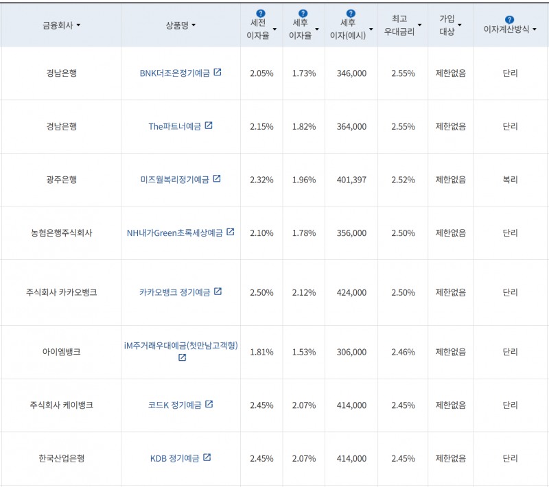 사진=금융감독원 금융상품통합비교공시