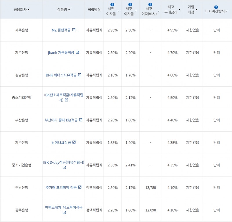 사진=금융감독원 금융상품통합비교공시