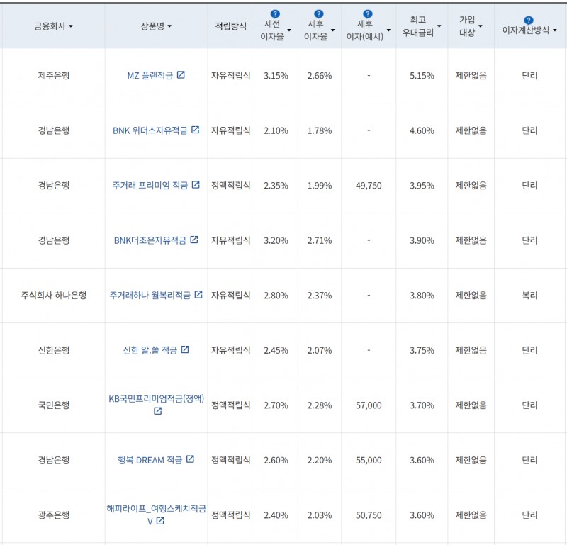 사진=금융감독원 금융상품통합비교공시