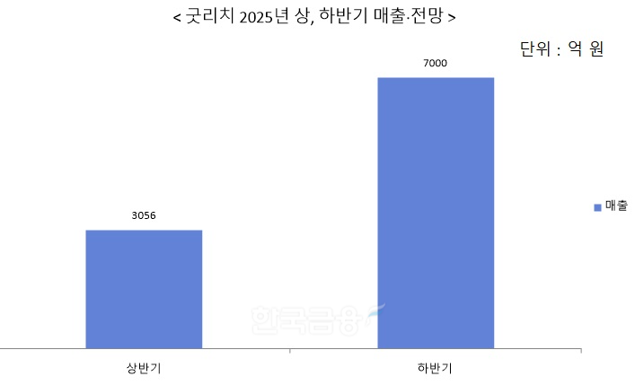 자료 = 굿리치