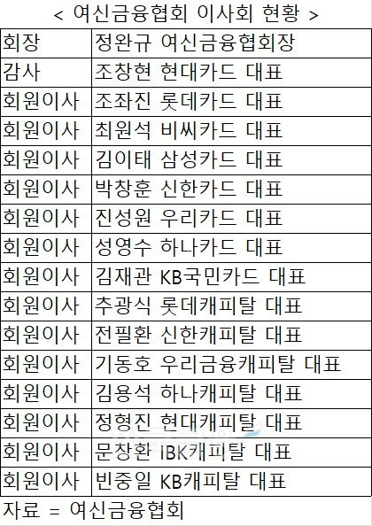 자료 = 여신금융협회