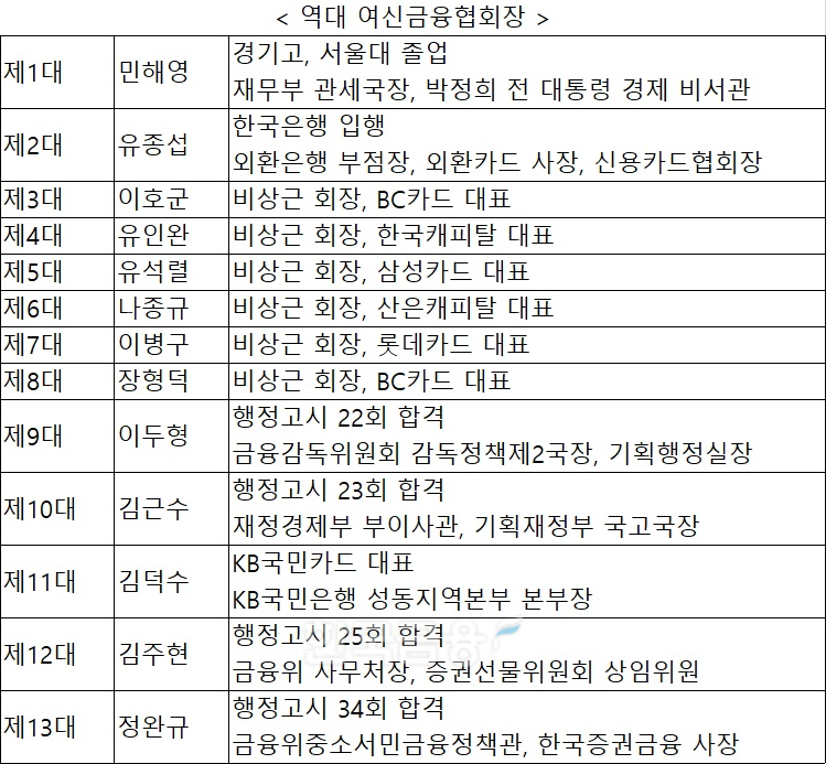자료 = 업계
