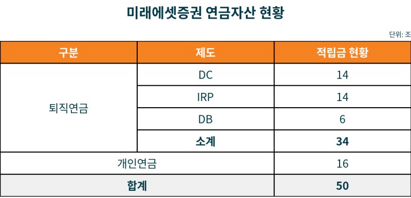 자료제공= 미래에셋증권(2025.08)