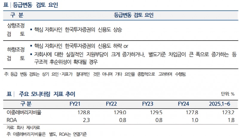 한국금융지주 등급변동 요인 및 주요 지표 기준./출처=나이스신용평가