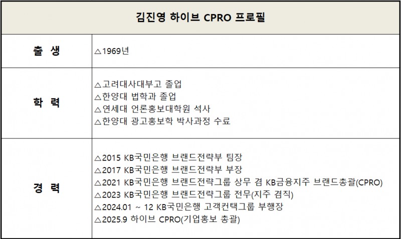 'PR 베테랑' 김진영 前국민은행 부행장, 하이브에 새 둥지