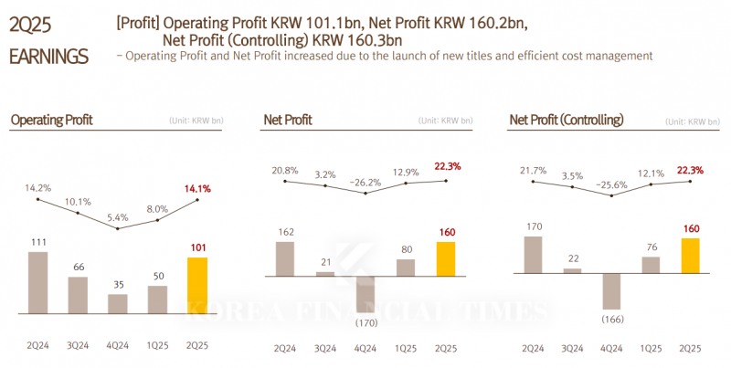 Source: Netmarble Earnings Release