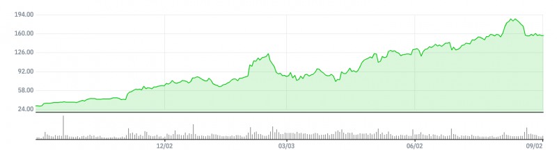자료=네이버페이 증권